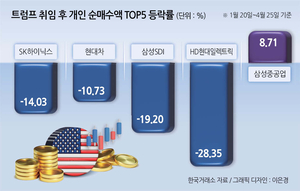 투자360