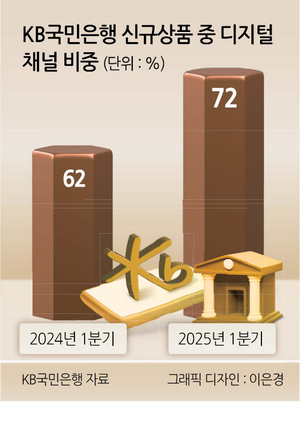 머니뭐니