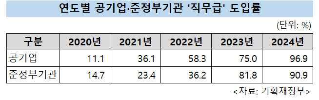 [기획재정부 제공]