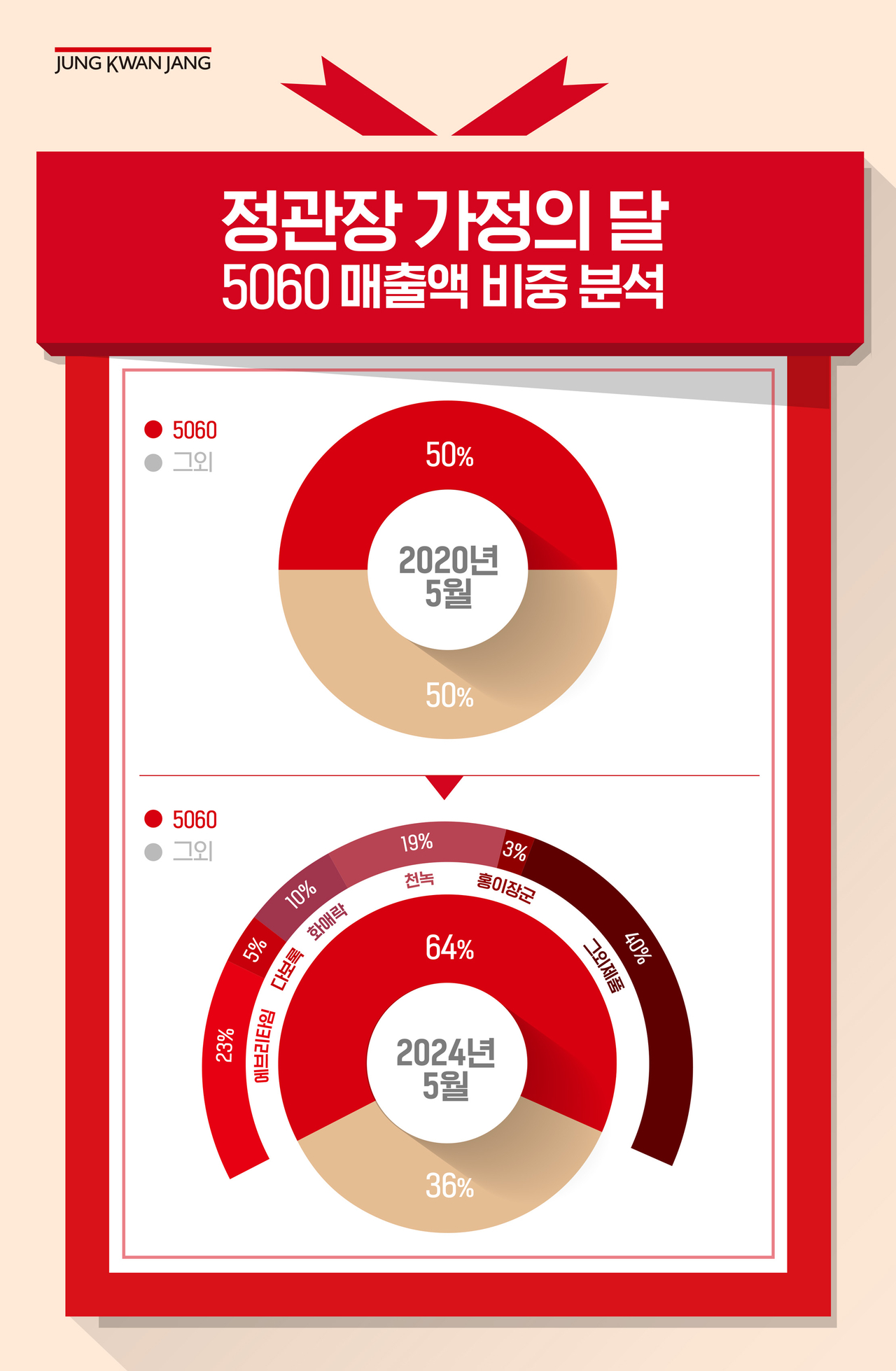 [KGC인삼공사 제공]