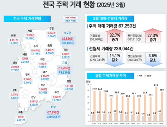 [국토교통부 제공]