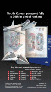 [Graphic News] South Korean passport falls to 39th in global ranking