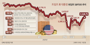 투자360