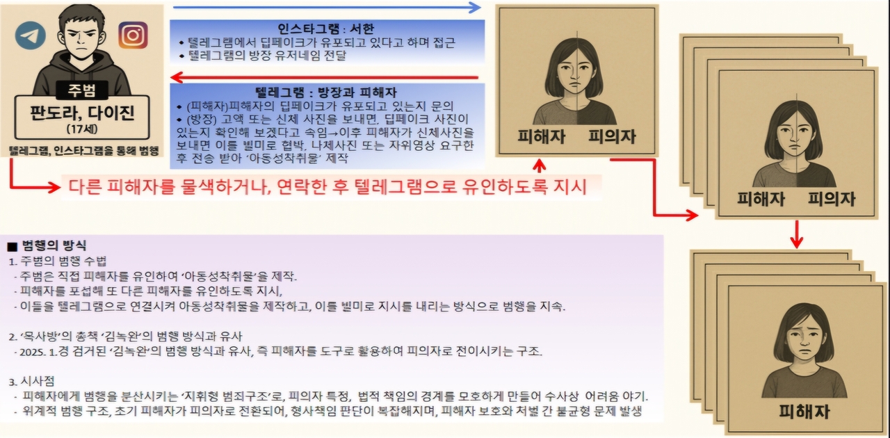 [서울청제공]