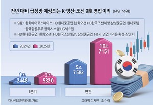 ‘K-방산·조선’ 9龍 연일 신고가 행진