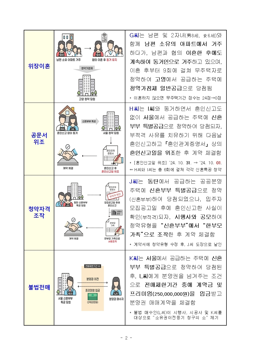 [국토교통부 제공]