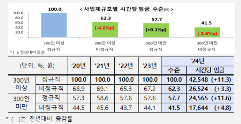 [고용노동부 제공]