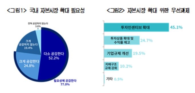 [대한상공회의소]