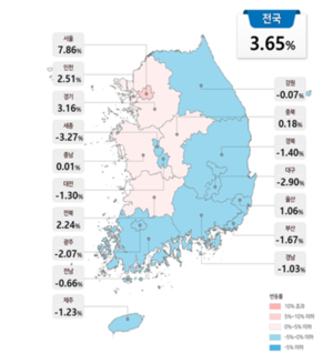 부동산360