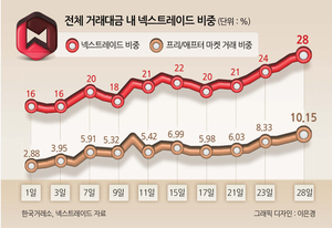 투자360
