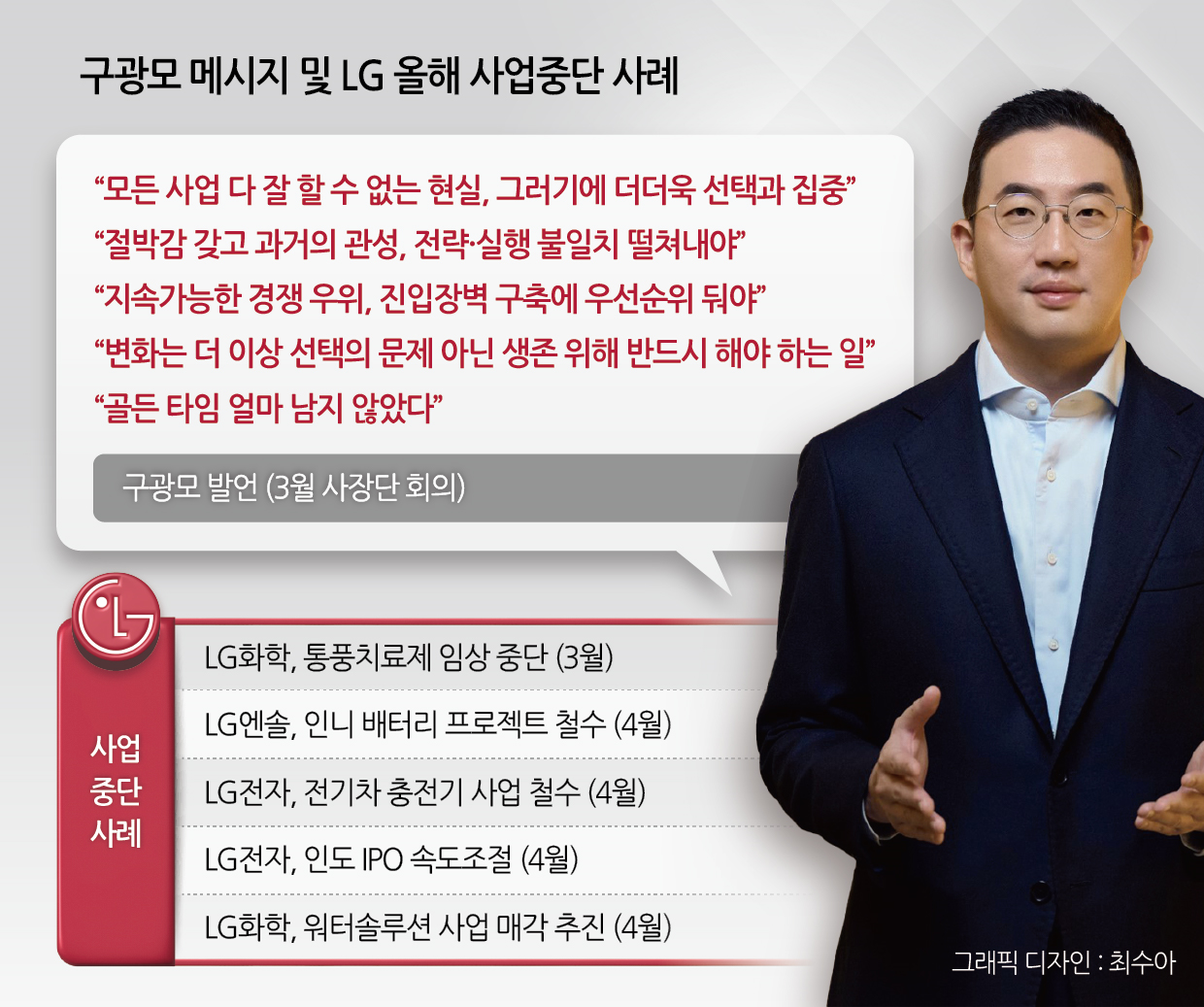 구광모 LG그룹 대표의 메시지 및 올해 LG그룹 사업 중단 사례