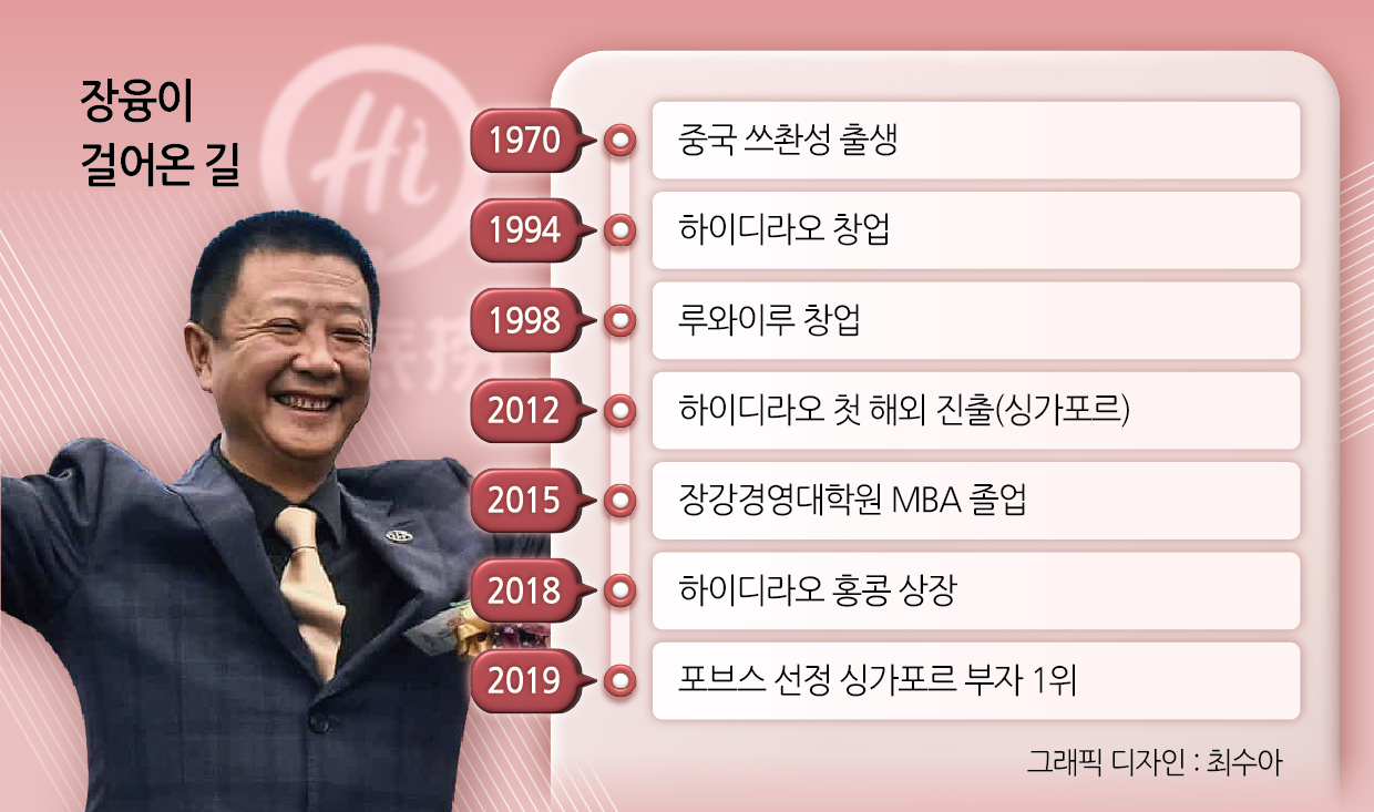 장융이 걸어온 길
