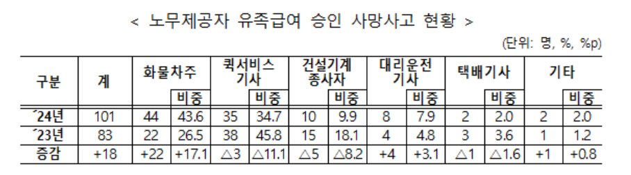 [고용노동부 제공]