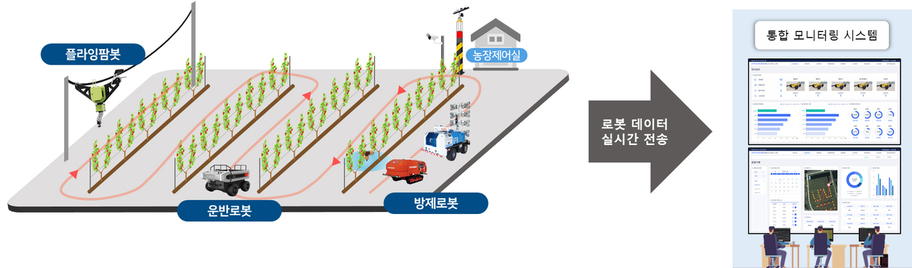 과수원 내 농업용 로봇 실증 현장 도면 [포항시 제공]
