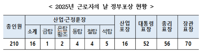 [고용노동부 제공]