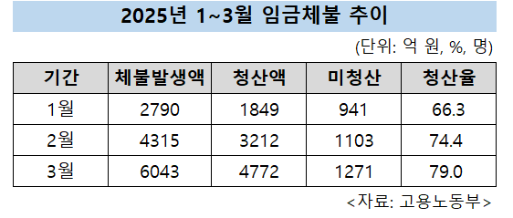 [고용노동부 제공]