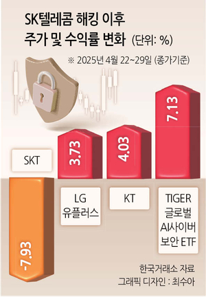투자360