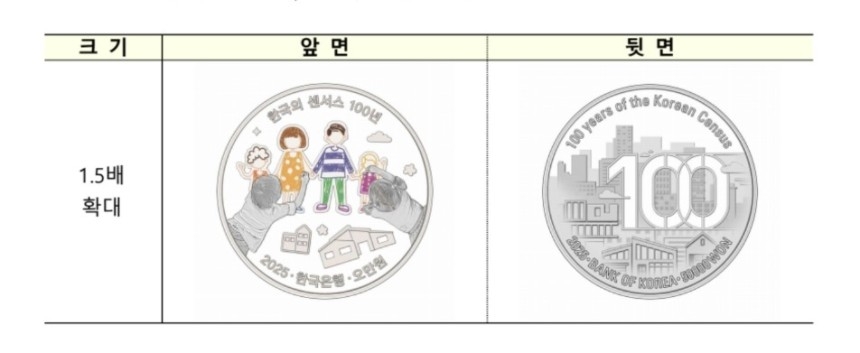 한국의 센서스 100년 기념주화 [한국은행 제공]