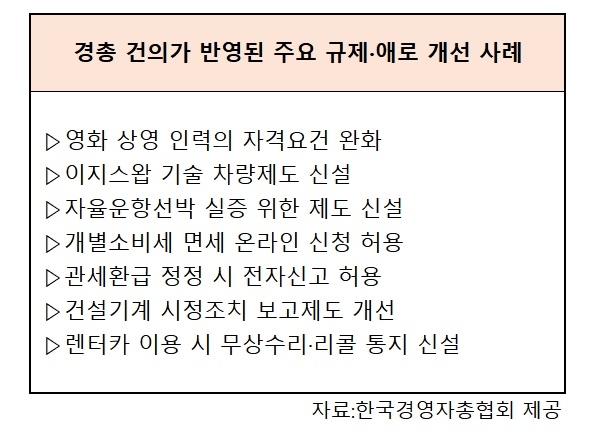 경총 건의 반영된 주요 규제·애로 개선 사례 표 [자료=한국경영자총협회 제공]