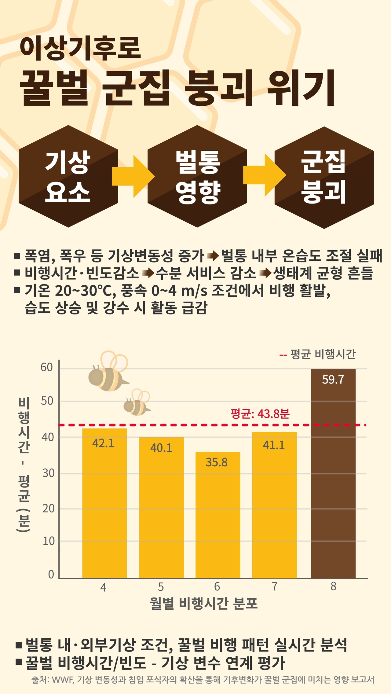 [출처 WWF]