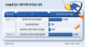 싸늘한 외국인, IPO 철회 나왔다...PE 구주매출 '빨간불' [투자360] - 뉴스 썸네일 이미지