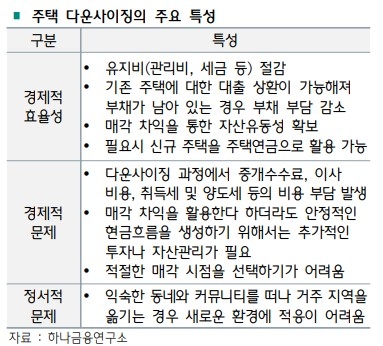 주택 다운사이징의 주요 특성 [하나금융연구소 제공]