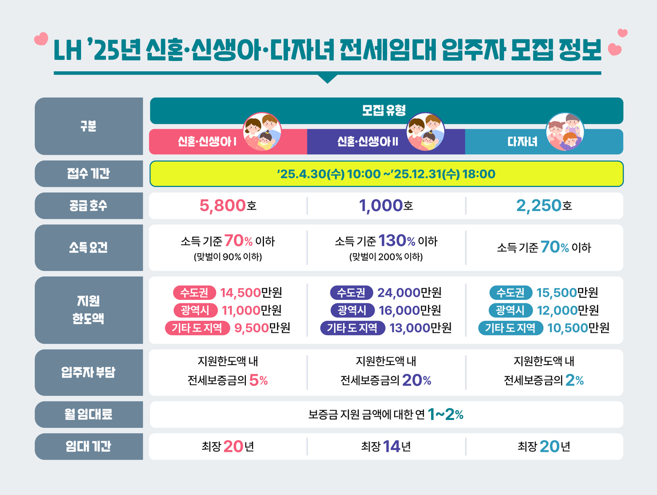 [LH 제공]