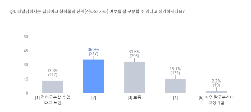 [오픈서베이 제공]