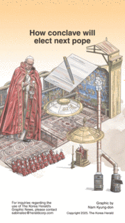 [Graphic News] How conclave will elect next pope