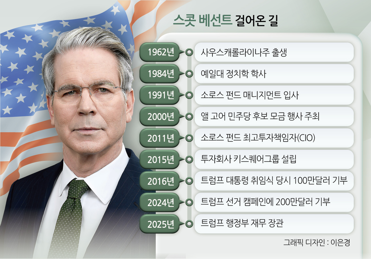 스콧 sky 토토사이트 걸어온 길