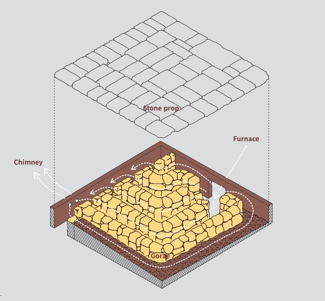 An image of how ondol works from the book "Building Hanok" published by the National Hanok Center (Courtesy of the National Hanok Center)