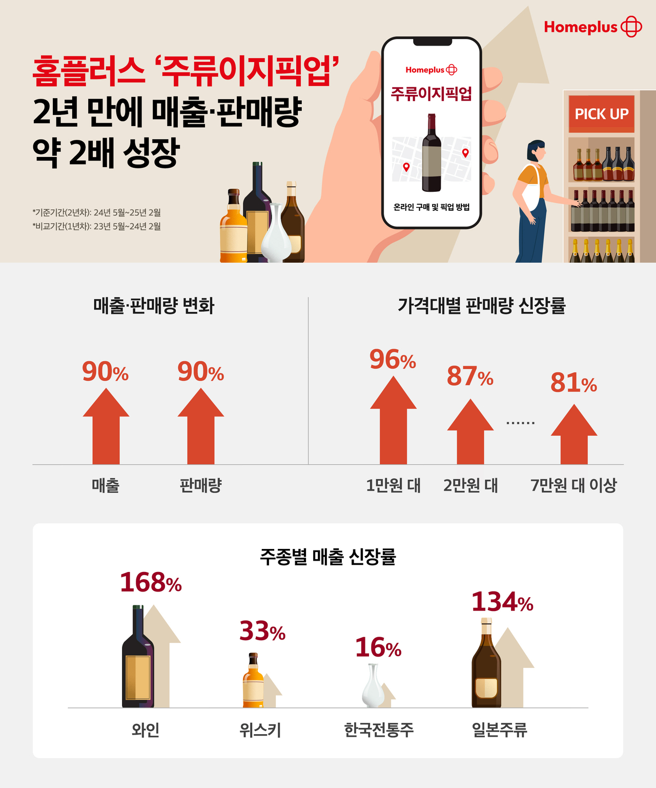 [홈플러스 제공]