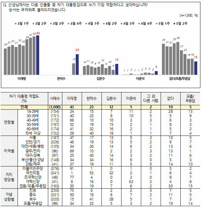 [NBS 제공]