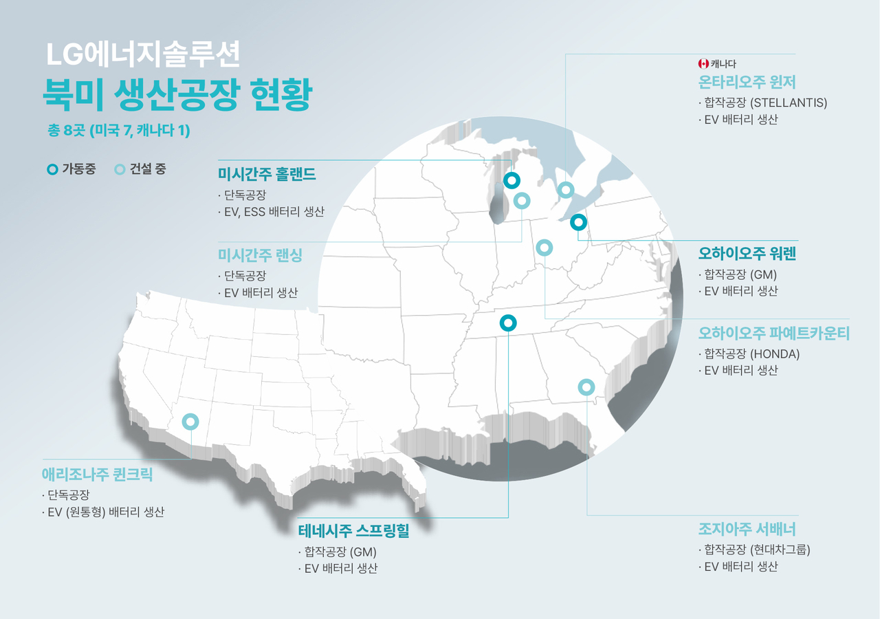 A map of LG Energy Solution's production facilities in North America, including three fully owned plants and five joint ventures with Hyundai Motor, Honda, GM and Stellantis (LG Energy Solution)