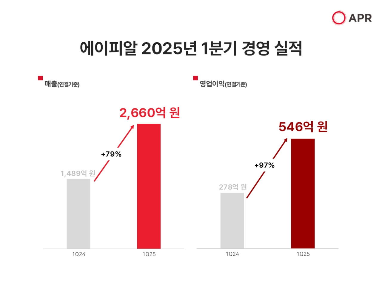 [에이피알 제공]