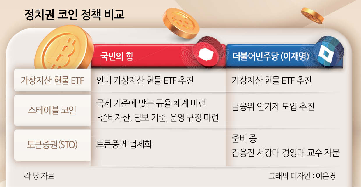 대선 앞둔 정치권 “코인 표심 잡아라” - 헤럴드경제