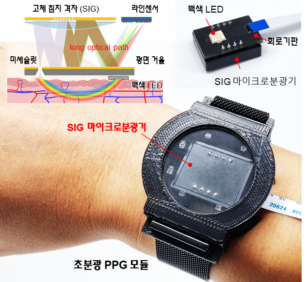 혈압 모니터링을 위한 초분광 PPG 모듈 및 내부 구성.[KAIST 제공]