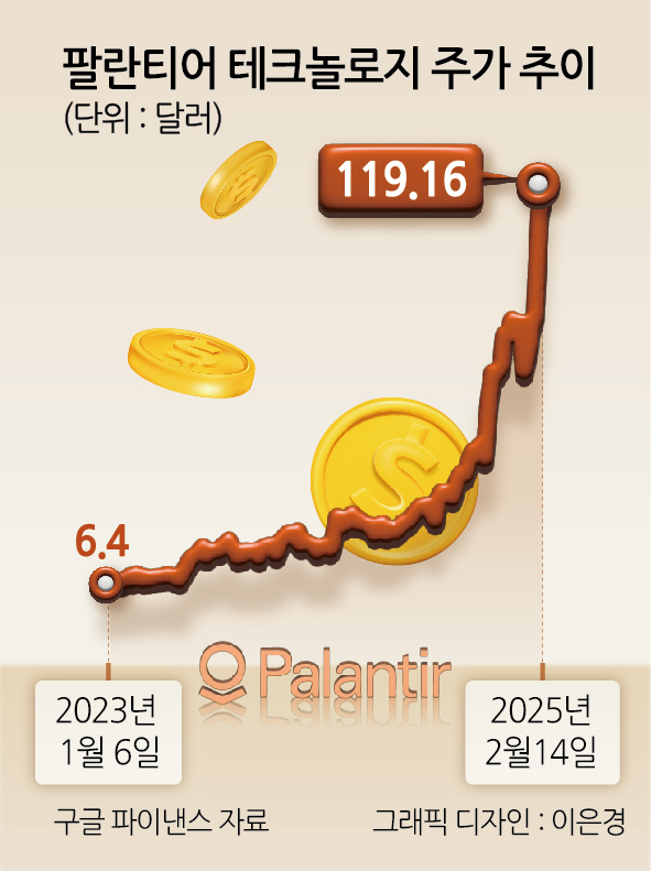 비트코인 스포츠토토 테크놀로지 주가 추이