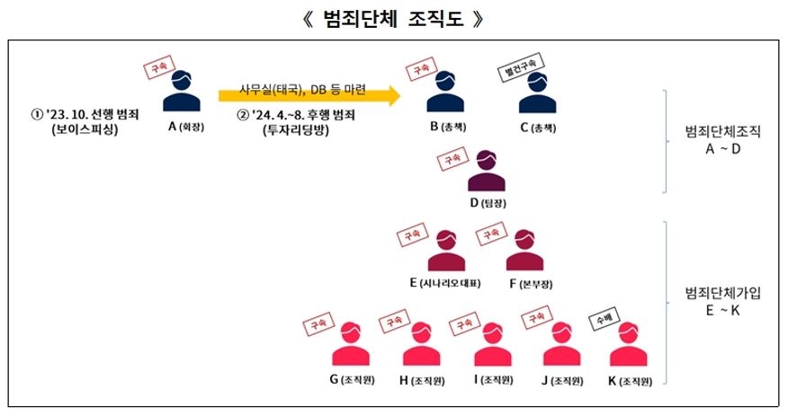 [서울경찰청 제공]