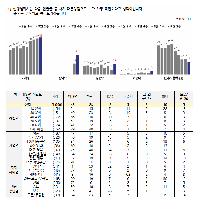 [NBS 제공]