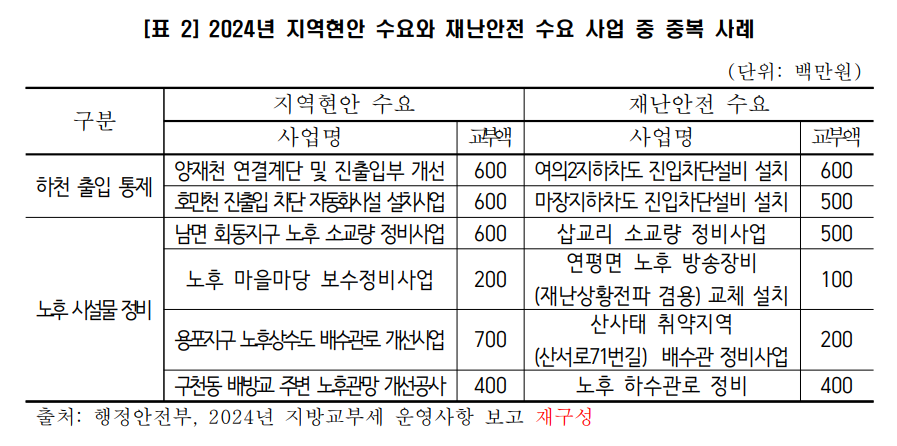 [나라살림연구소 제공]