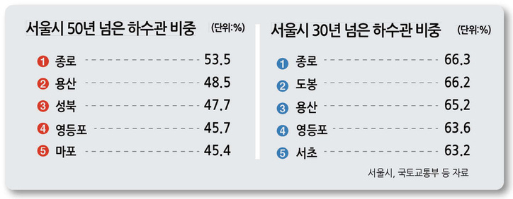 그래픽 디자인 : 코리아헤럴드 남경돈