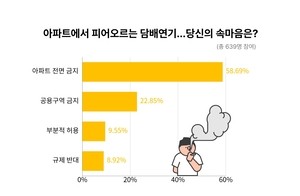 “내 집인데 어때?” vs “실내흡연 절대 NO!”…아파트에서 솔솔 나는 ‘담배 연기’, 괜찮으신가요? [헤럴드픽]