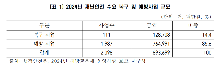 [나라살림연구소 제공]