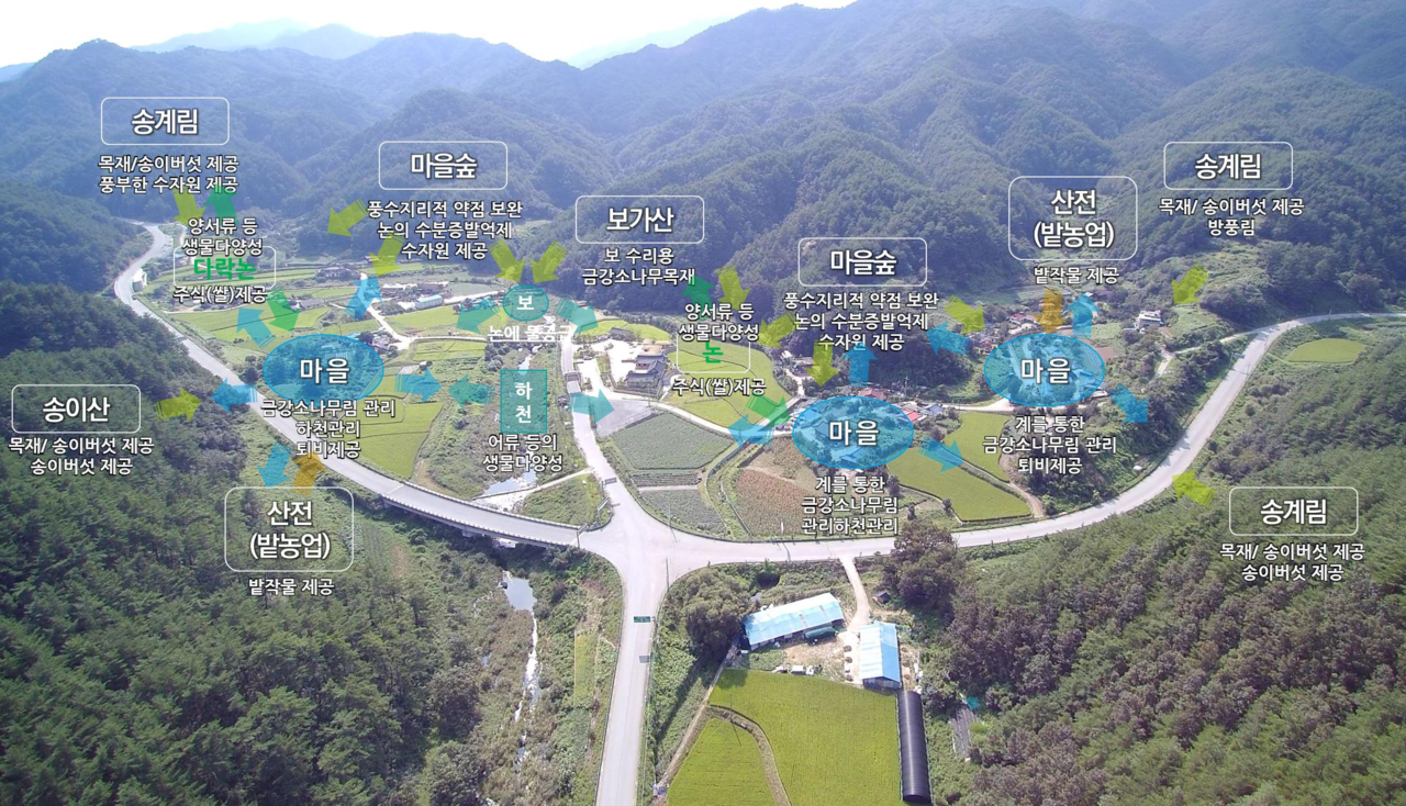 울진산촌마을 경관[울진군 제공]