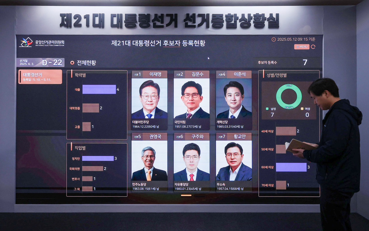 A status board at the National Election Commission in Gwacheon, Gyeonggi Province displays the list of registered presidential candidates on Monday. (Yonhap)