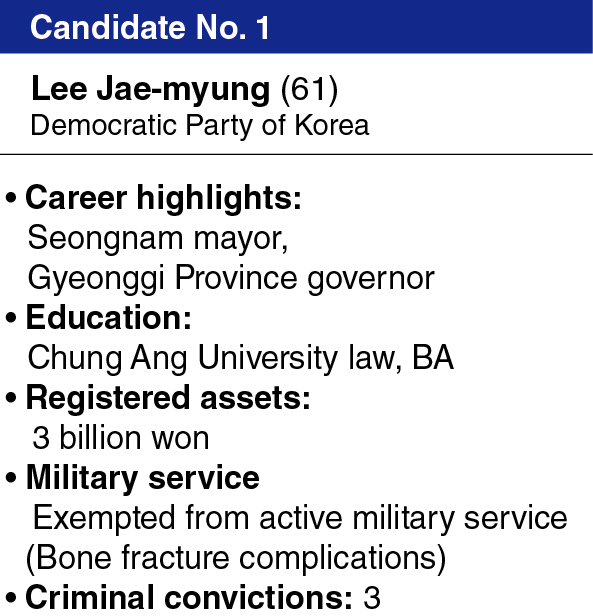 The Korea Herald graphic