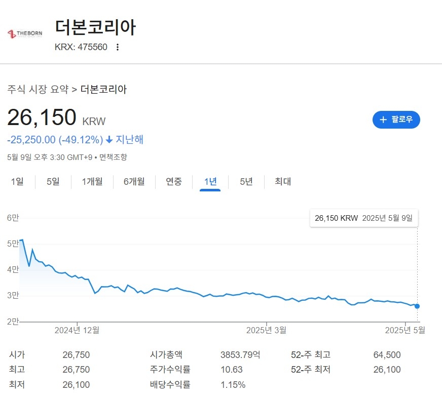[구글 금융 캡처]