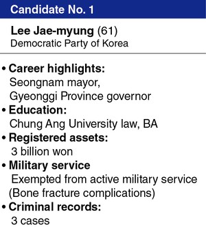 Lee Jae-myung runs on serving national interests, redistributing wealth