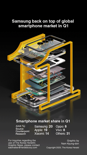 [Graphic News] Samsung back on top of global smartphone market in Q1